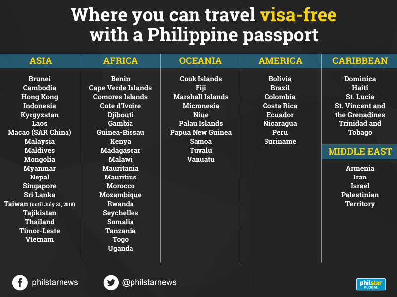philippines travel visa free